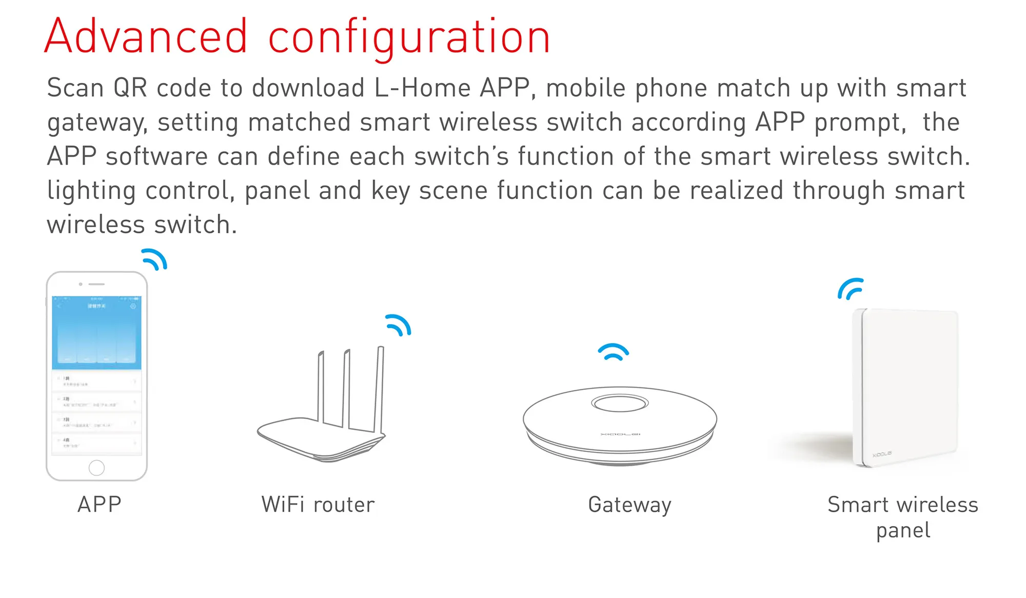 Ltech Wireless smart push switch 4 chanel , 3Vdc battery integrated, RF 2.4GHz protocol, Programmable keys, Swich Dimming Functions, Easy installation and elegant look, IP20. PS-RF04B  LTECH Push Switch Panel